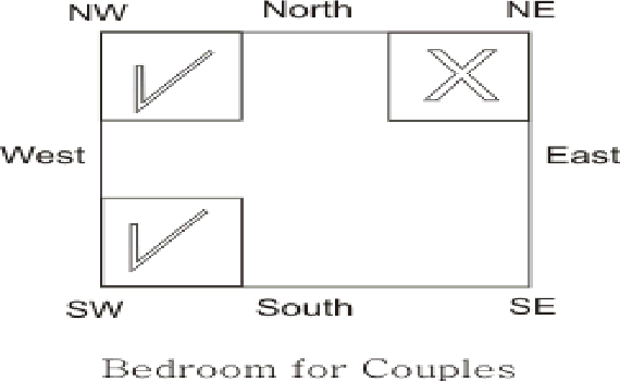 VASTU FOR POOJA ROOM