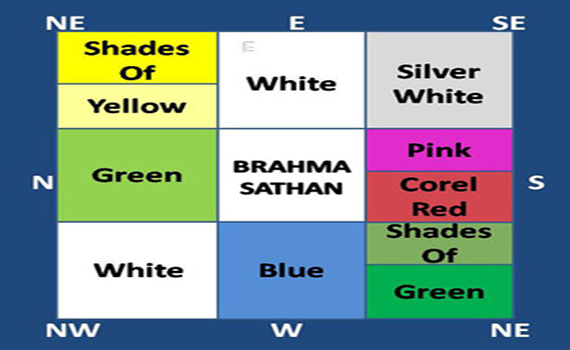 Vastu For color