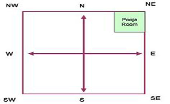 VASTU FOR POOJA ROOM