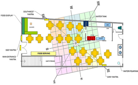 Vastu For restaurant